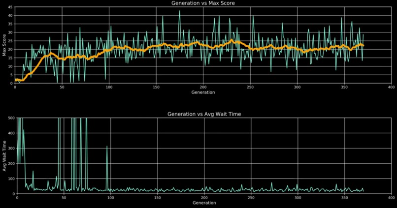 TrafficQ - The Visionary AI Traffic Optimizer  – screenshot 4