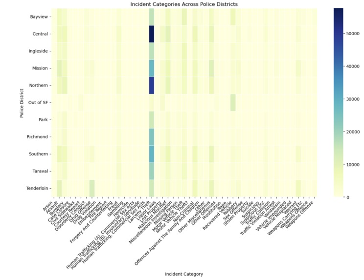 Historical Study of Incidence Reports in  San Francisco – screenshot 7