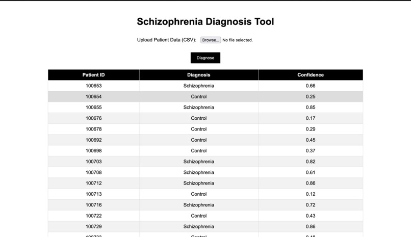 Schizophrenia Diagnostic Tool – screenshot 2