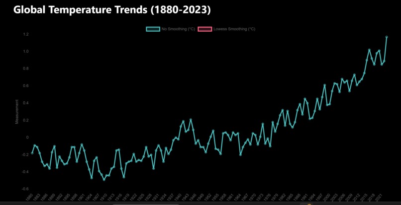 Climate Action – screenshot 6