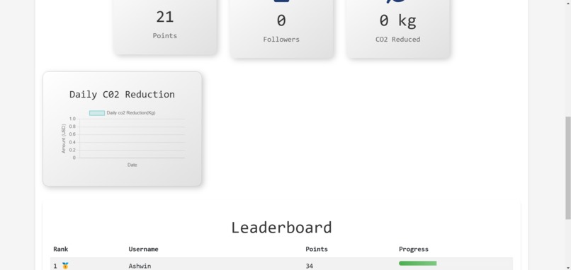 CliWare- Gamified Climate Awareness Apllication – screenshot 1