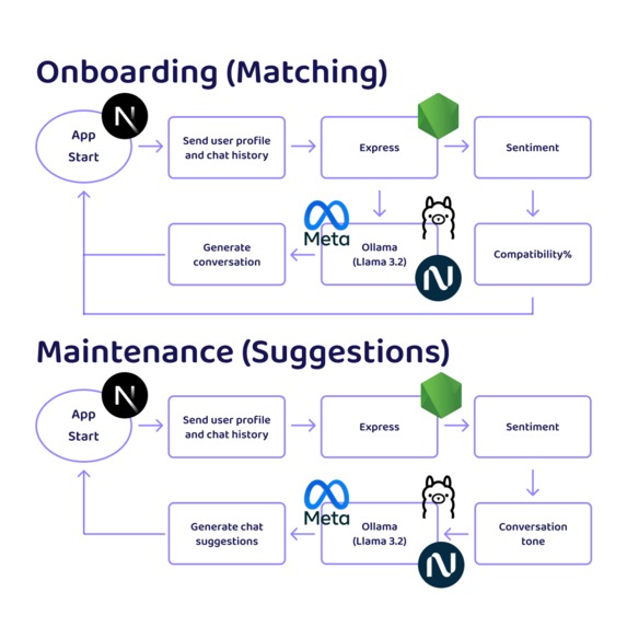 Meta Connect – screenshot 1