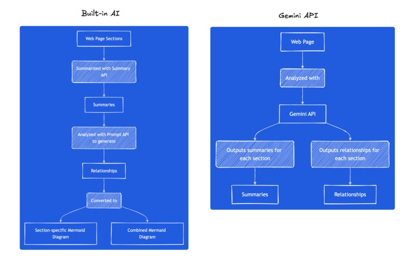 Docagram – screenshot 1