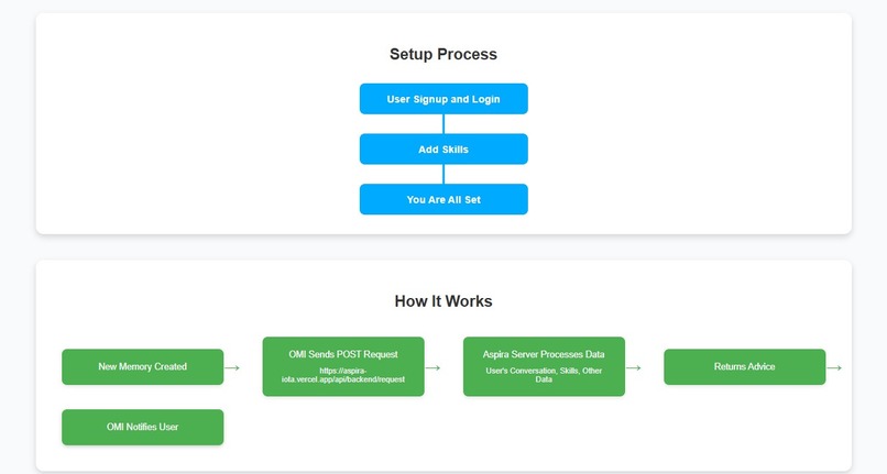 Aspira – screenshot 1