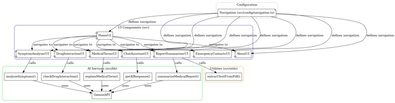 HealthAI Assistant  – screenshot 9