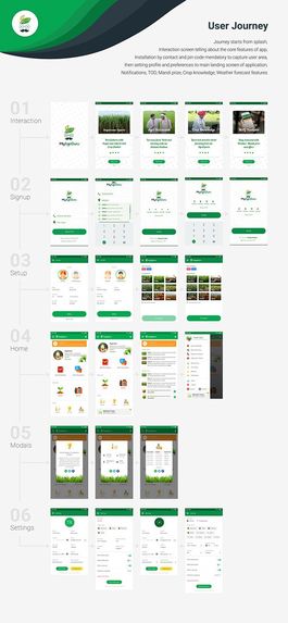 CropCare AI – screenshot 1