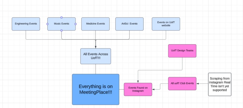 MeetingPlace – screenshot 2