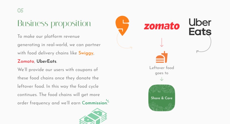 Share & Care – screenshot 8