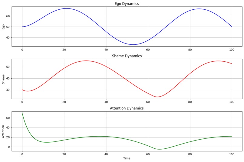 Amygdala-Meta-Intelligent-System – screenshot 2