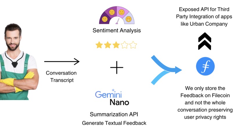 Feedback.ai – screenshot 1