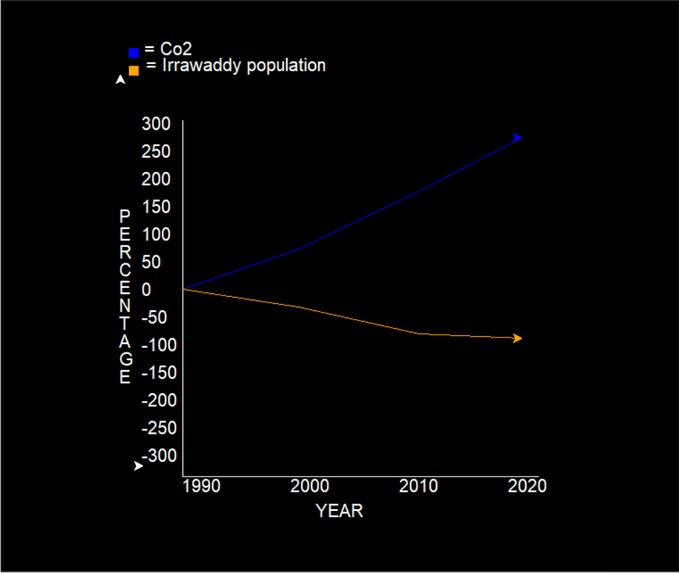 Gaia's Graphs – screenshot 2