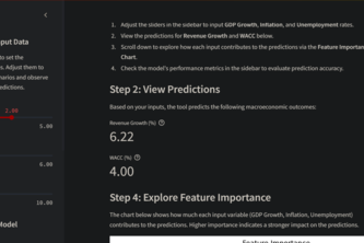 Macroeconomic Prediction Tool