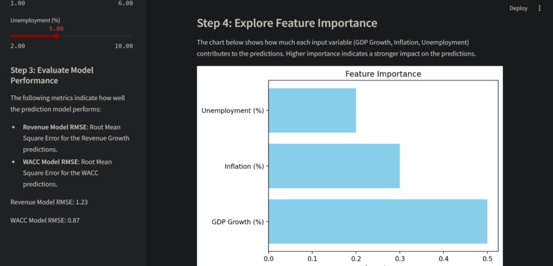 Macroeconomic Prediction Tool – screenshot 2