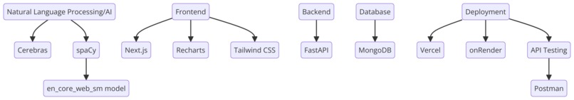 ListenLearn – screenshot 2