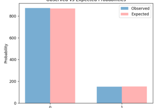 Quantum Biased Measurement Simulator