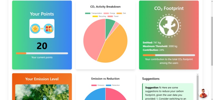 TejasAI-2.o - A CO₂ Footprint Tracker Web Application – screenshot 3