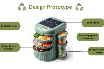 EcoSphere Compostor