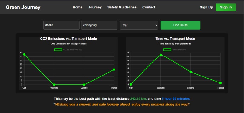 Green Journey – screenshot 3