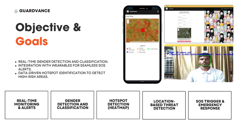 WOMEN SAFETY ANALYTICS  PROTECTING WOMEN FROM SAFETY THREATS – screenshot 1