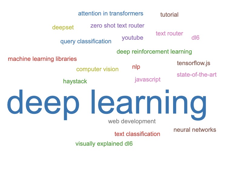 TraceMyJourney – screenshot 2