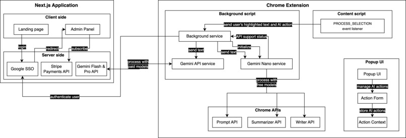PagePilot AI – screenshot 19