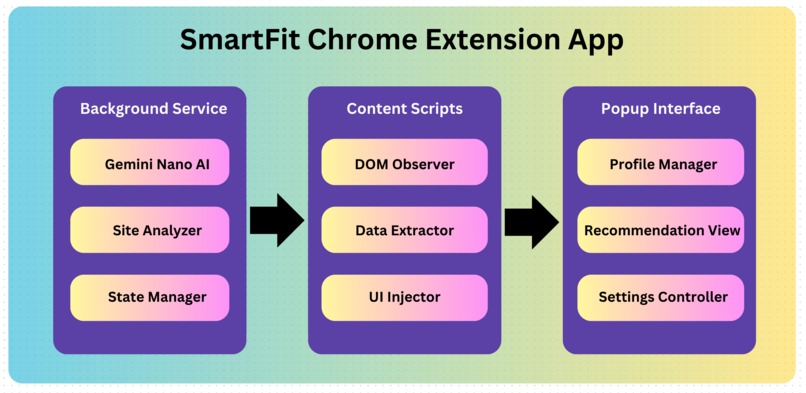 SmartFit: AI-Powered Size Assistant – screenshot 5