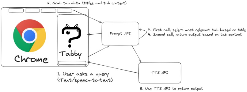 Tabby – screenshot 2