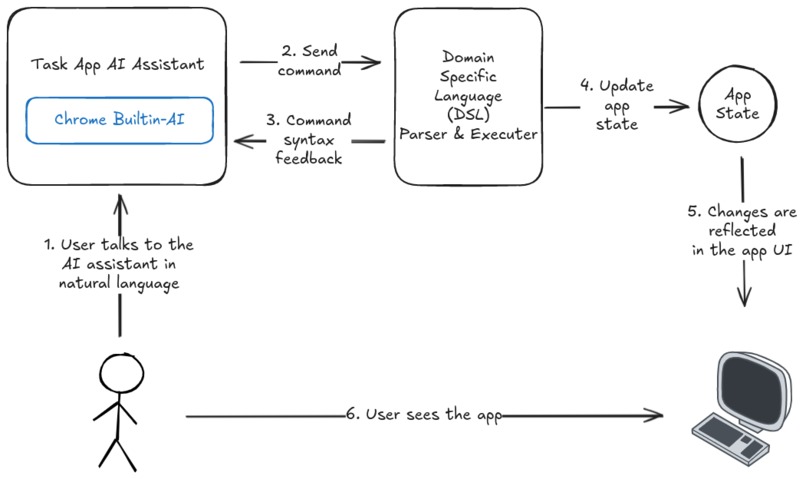 AI Expert Assistant – screenshot 1