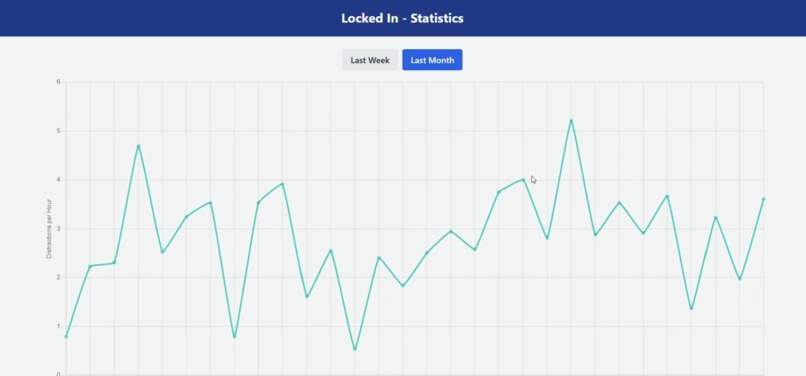 Locked In – screenshot 3