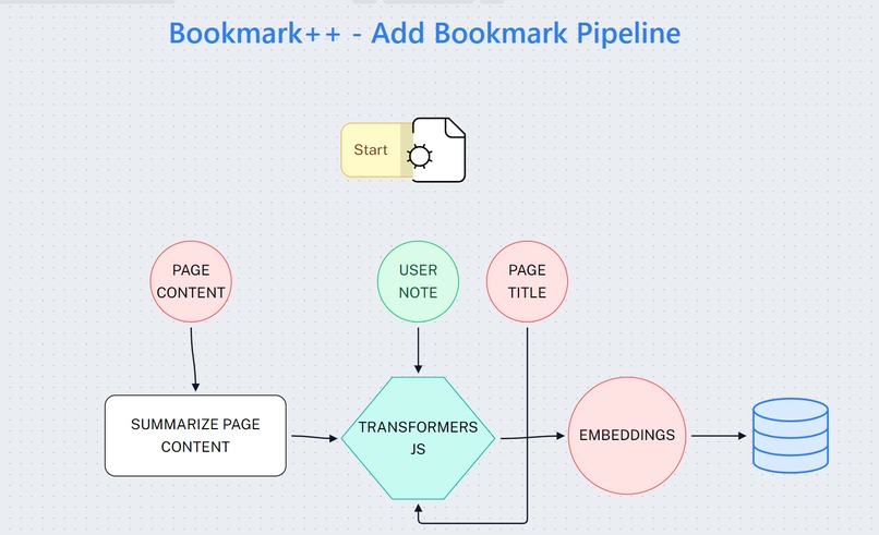 Bookmark++ – screenshot 2