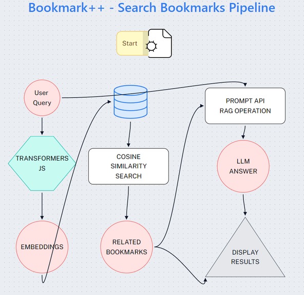 Bookmark++ – screenshot 4