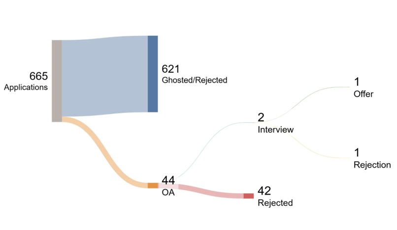 Am I a Good Fit? – screenshot 7