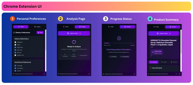 KonoFood  – screenshot 3