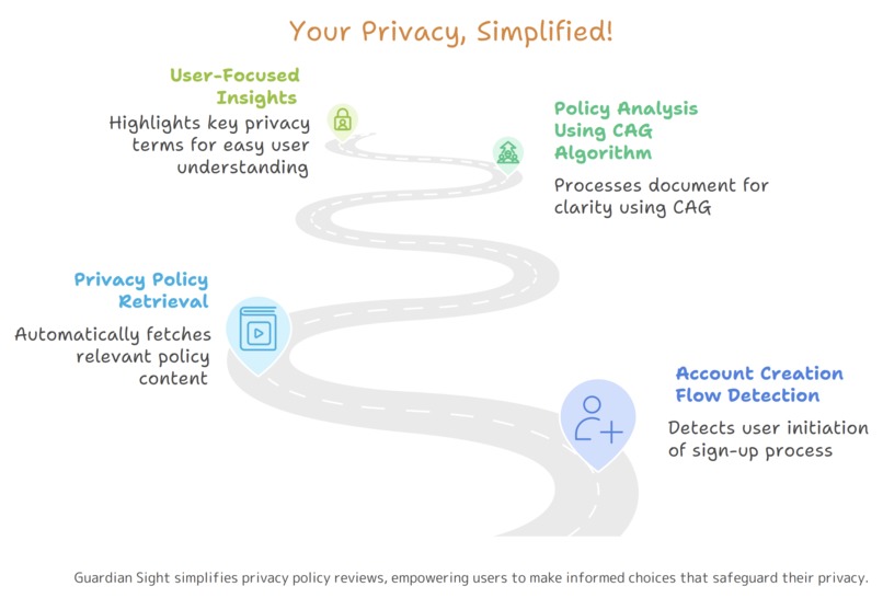 Guardian Sight - Your Privacy Simplified! – screenshot 5