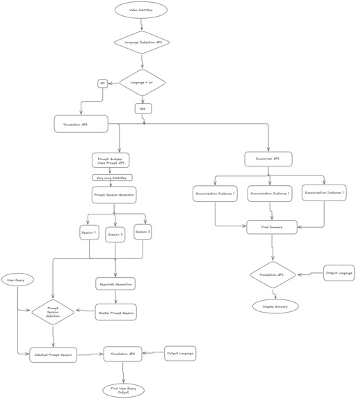 Youtube Study Kit – screenshot 1