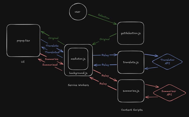 PolyGlot – screenshot 1