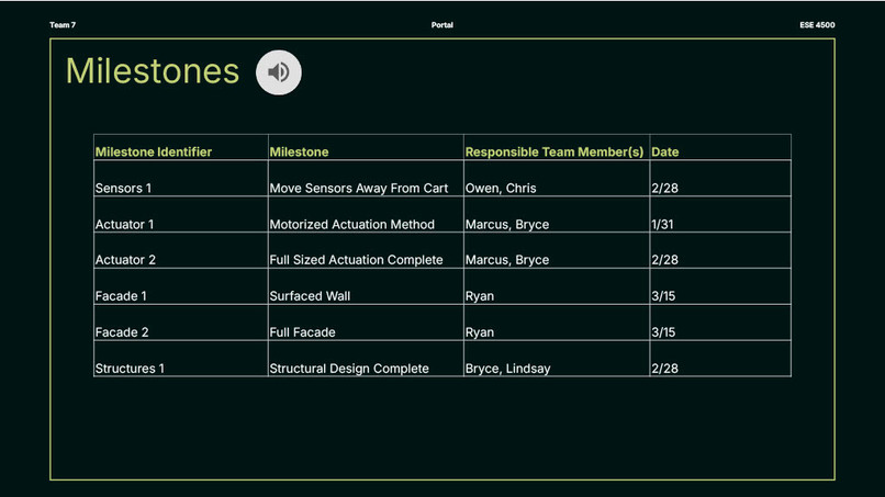 Portal - Team 07 – screenshot 7