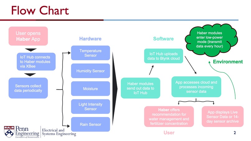 Haber – screenshot 2