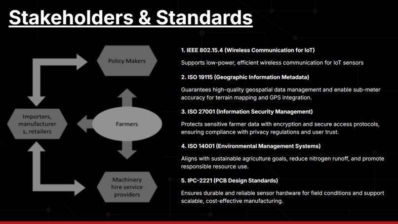 Team 10 - Agriculture Sensors – screenshot 8