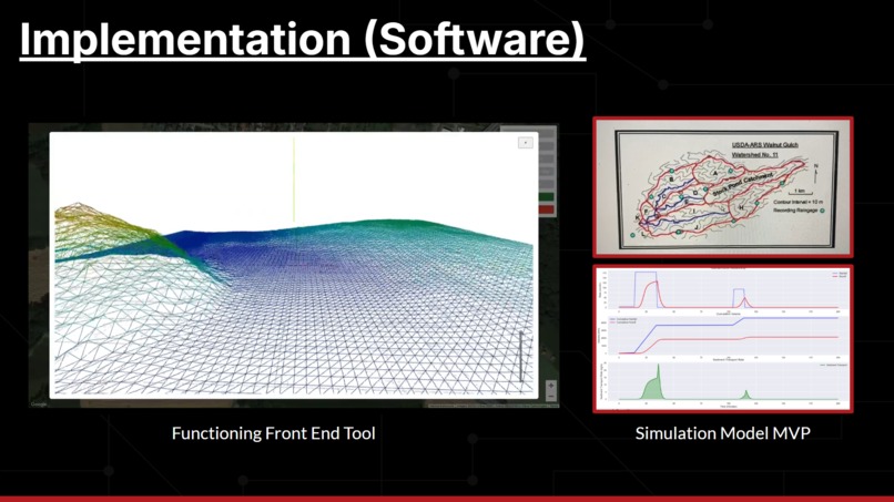 Team 10 - Agriculture Sensors – screenshot 5