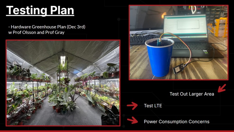 Team 10 - Agriculture Sensors – screenshot 7