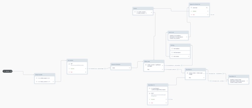Not The New York Times – screenshot 1