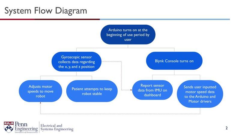 balBot – screenshot 2