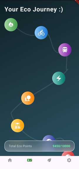 EcoTrail – screenshot 7