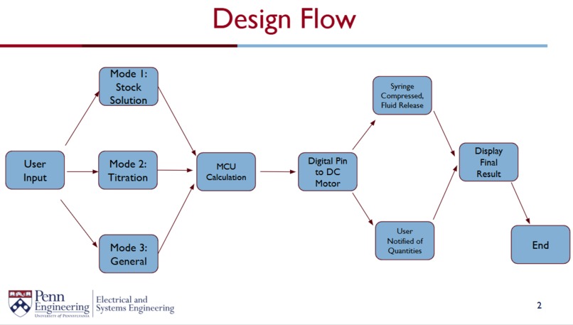 ESE 1110, Team 27, MixiGenie – screenshot 2