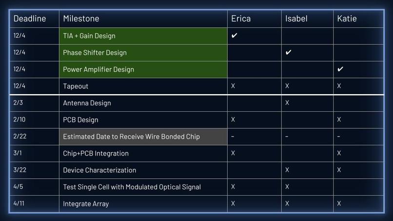 Team 16： Beamo – screenshot 7