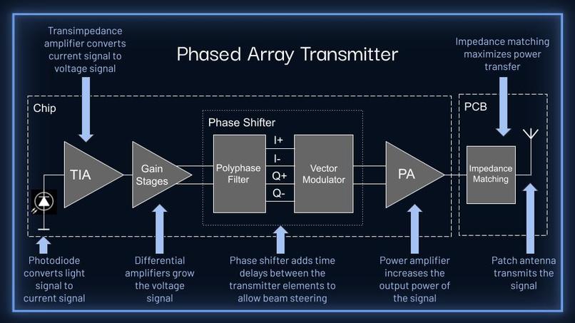 Team 16： Beamo – screenshot 4