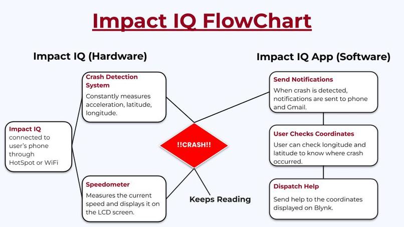 ESE 1110, Team 25, Impact IQ – screenshot 2