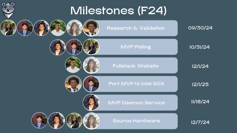 Quokspie - Team 20 – screenshot 7