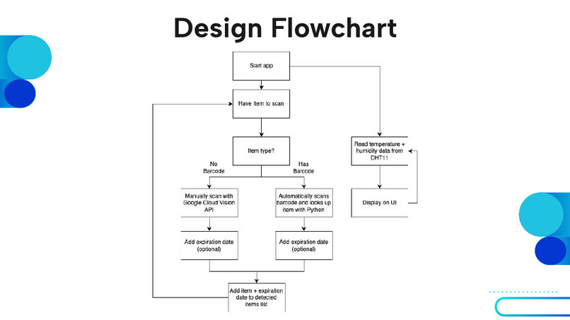 ESE 1110, Team 19, FridgeIQ – screenshot 1